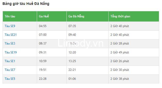 Vé tàu Đà Nẵng đi Huế: Bảng giá chi tiết, cách đặt vé và hướng dẫn đổi trả