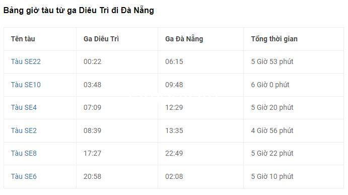 Vé tàu Đà Nẵng đi Quy Nhơn: giá vé, cách mua vé trực tuyến và đổi trả