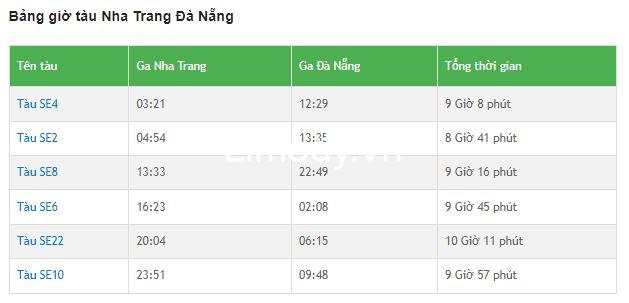 Vé tàu Nha Trang đi Đà Nẵng: bảng giá, cách mua và website bán vé uy tín